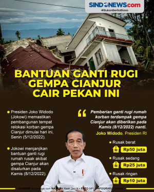 Presiden Jokowi: Bantuan...