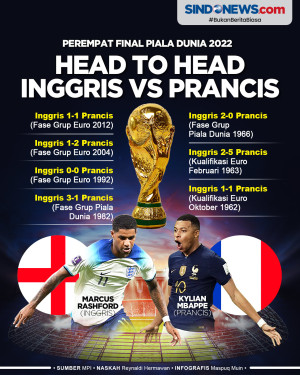 Head to Head Inggris...