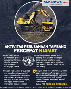 Aktivitas Perusahaan...