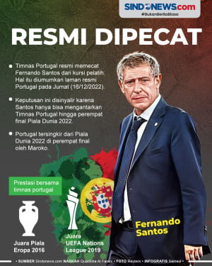 Portugal Berhentikan...