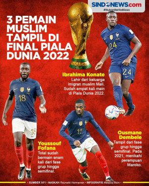 Tiga Pemain Muslim yang...