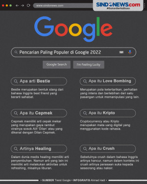 Daftar Pencarian Google...