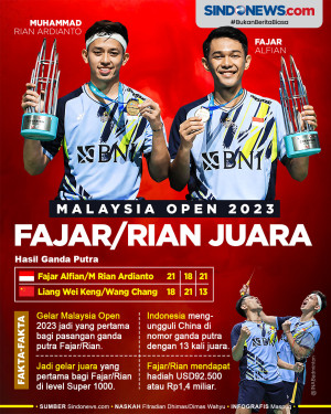 Fajar/Rian Juara Ganda...