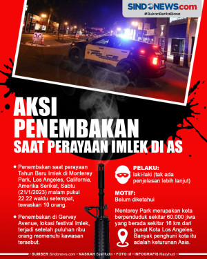Penembakan saat Perayaan...
