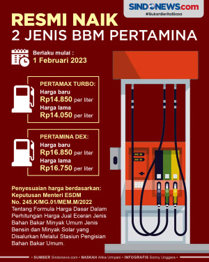 Mulai 1 Februari 2023,...