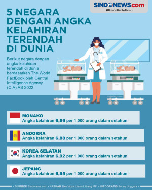 Simak! Ini 4 Negara...