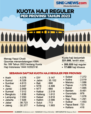 Sebaran Daftar Kuota...