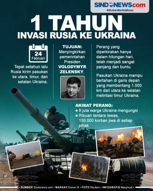Satu Tahun Invasi Rusia...