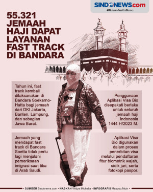 55.321 Jemaah Haji Dapat...