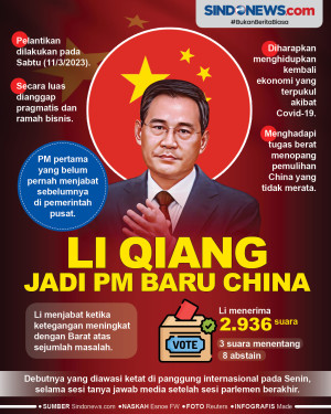 Li Qiang Dilantik Jadi...