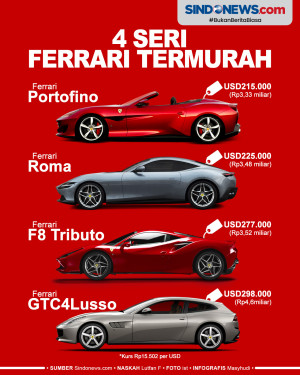 Semuanya keren! Ini...