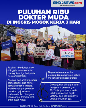 Puluhan Ribu Dokter...