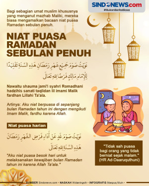 Bacaan Niat Puasa Ramadan...