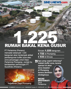 1.225 Rumah Bakal Kena...