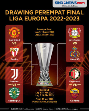 Hasil Drawing Perempat...