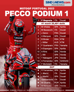 Hasil Race MotoGP Portugal...