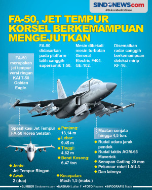 FA-50, Jet Tempur Korsel...