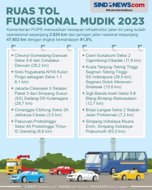 Daftar Ruas Tol yang...