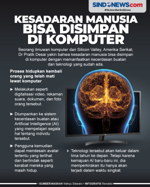 Ilmuwan Yakin Kesadaran...