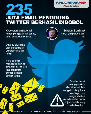 Sejak 2021, 235 Juta...