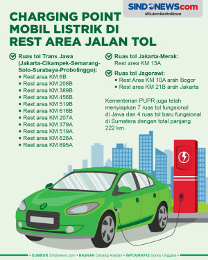 Daftar Charging Station...