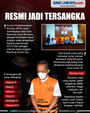 Wali Kota Bandung Yana...