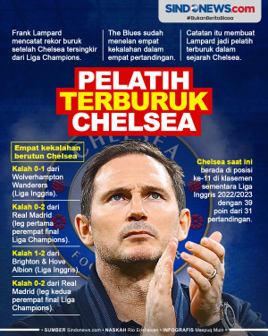 Frank Lampard, Pelatih...