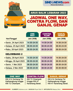 Jadwal One Way, Contra...
