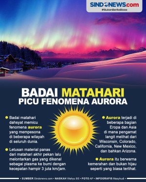 Badai Matahari Dahsyat...
