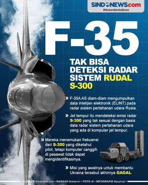 F-35 AS Tak Bisa Deteksi...