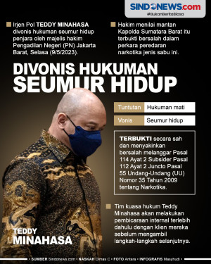 Teddy Minahasa Divonis...