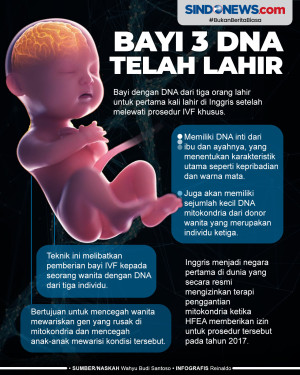 Gemparkan Dunia Medis,...