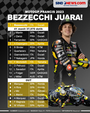 Marquez dan Bagnaia...