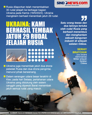 Rusia Tembakkan 30 Rudal...
