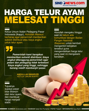 Harga Telur Ayam Melejit,...