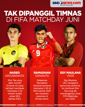 Mengejutkan, Pemain...