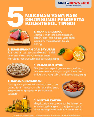 5 Makanan yang Baik...