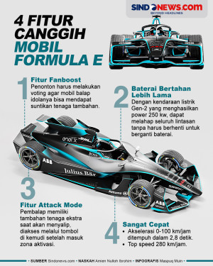 Empat Fitur Canggih...
