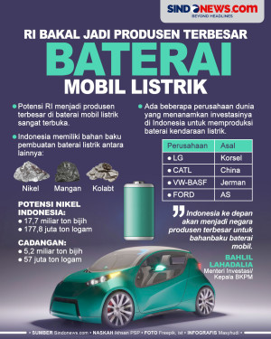 RI Bakal jadi Produsen...