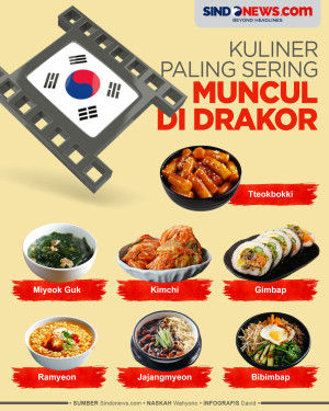 Makanan yang Paling...