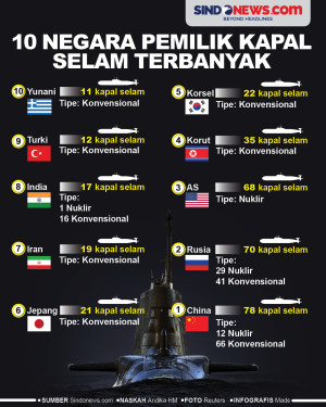 10 Negara Pemilik Kapal...