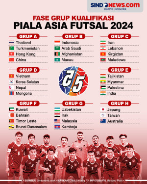 Hasil Undian Fase Grup...