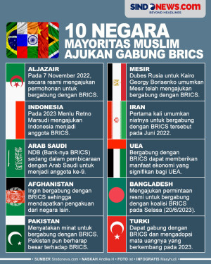10 Negara Mayoritas...