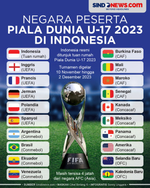 Negara Peserta Piala...