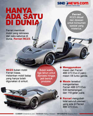 Ferrari KC23: Cuma Satu...