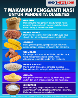 7 Makanan yang Dapat...