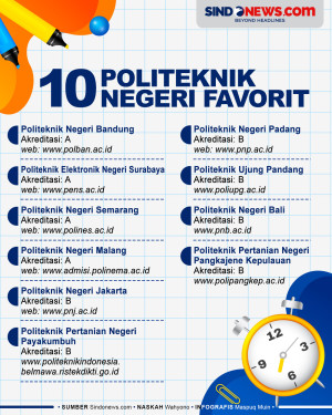 10 Politeknik Negeri...