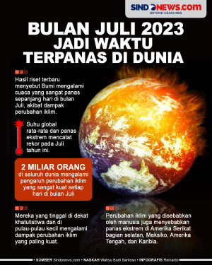 Perubahan Iklim Jadikan...