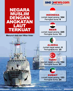 5 Negara Muslim dengan...