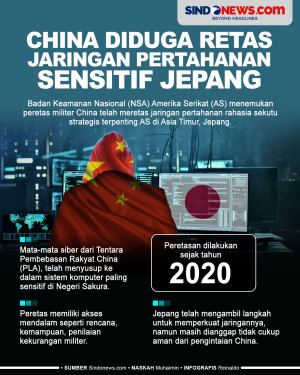 China Diduga Retas Jaringan...